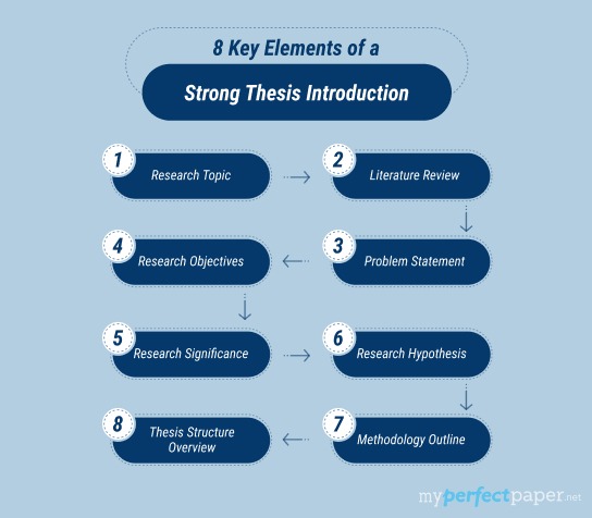 Writing Thesis